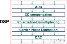 OptiSystem应用：100 Gbps DP QPSK的图5